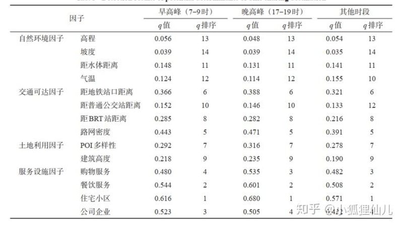 重型货架使用中的五大关键注意事项**