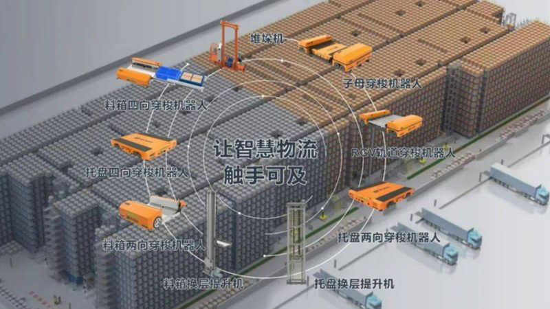 周转箱尺寸规格，仓储物流中的关键一环